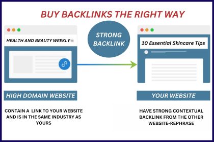 Buy Backlinks Without Burning Your Site