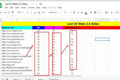 web 2.0 backlinks: The Hidden SEO Power Play Google Doesnโt Want You Abusing in 2026