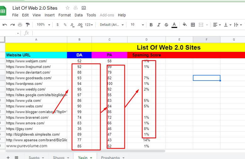 web 2.0 backlinks: The Hidden SEO Power Play Google Doesn’t Want You Abusing in 2026